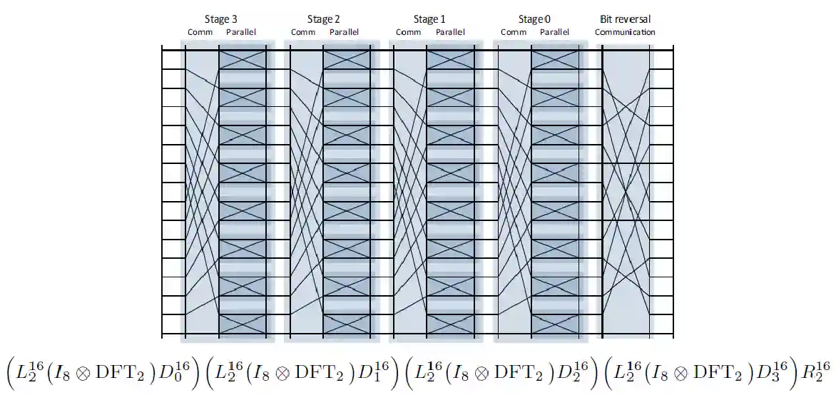Fast Fourier Transforms-20250407113023076